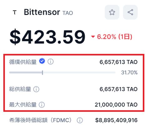 taostats|bittensor crypto.